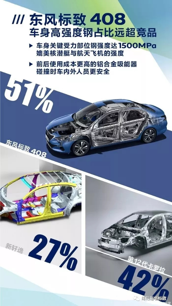 绵阳Z6尊龙凯时标致今日推荐：东风标致408